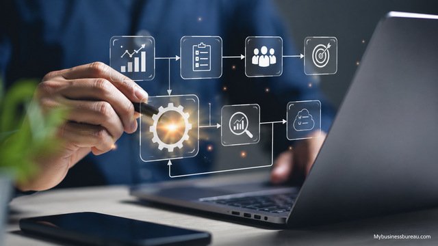 Business process automation workflow on digital office interface