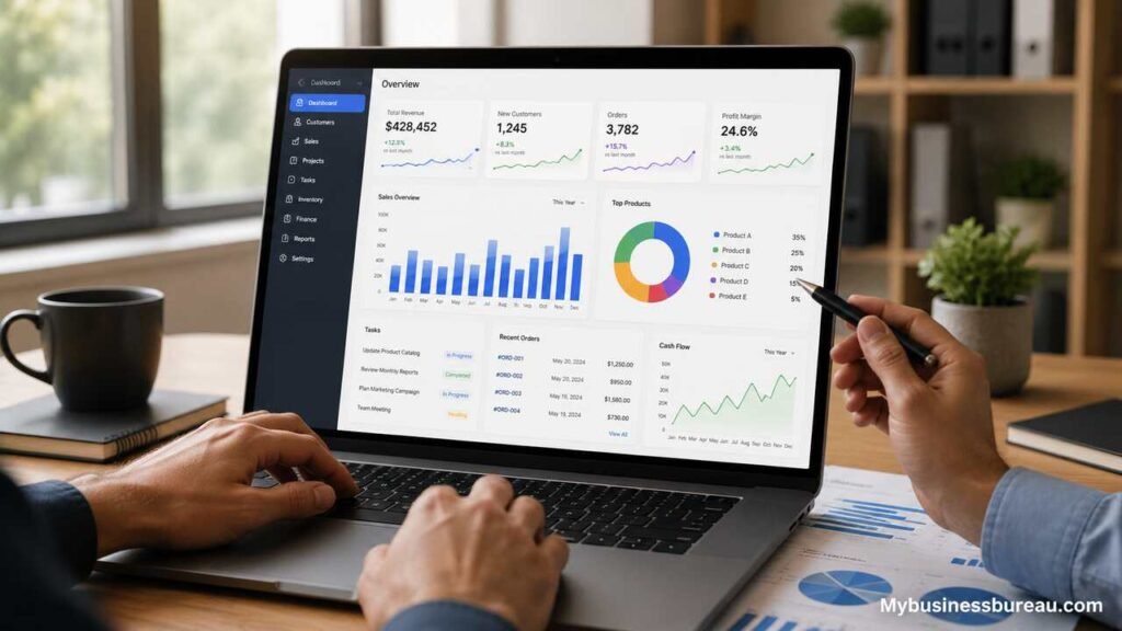 Business Management System dashboard for integrated operations and analytics
